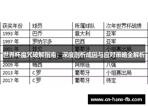 世界杯魔咒破解指南：深度剖析成因与应对策略全解析