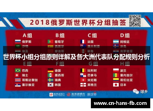 世界杯小组分组原则详解及各大洲代表队分配规则分析