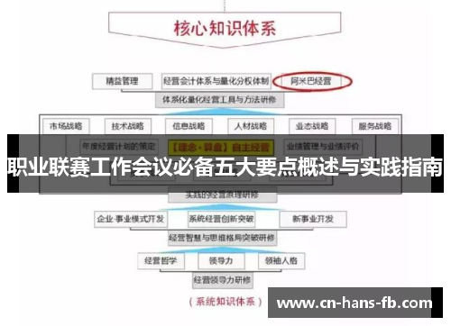 职业联赛工作会议必备五大要点概述与实践指南