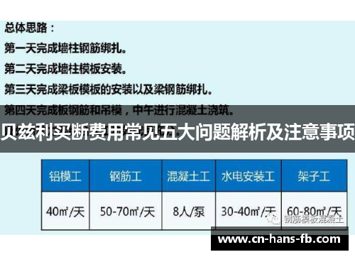 贝兹利买断费用常见五大问题解析及注意事项