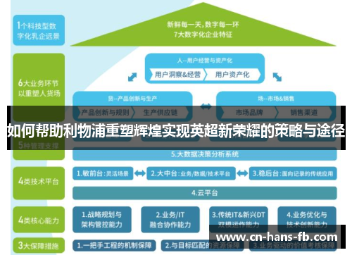 如何帮助利物浦重塑辉煌实现英超新荣耀的策略与途径