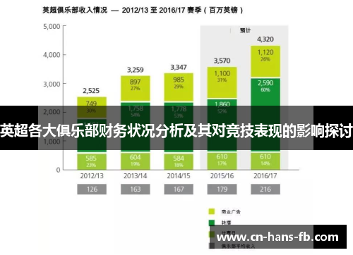 英超各大俱乐部财务状况分析及其对竞技表现的影响探讨 英超各大俱乐部财务状况分析及其对竞技表现的影响探讨