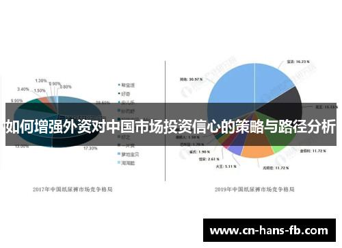 如何增强外资对中国市场投资信心的策略与路径分析