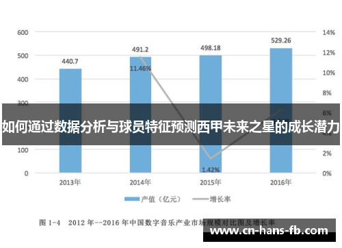 如何通过数据分析与球员特征预测西甲未来之星的成长潜力