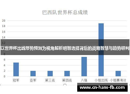 以世界杯出线形势预测为视角解析明智选择背后的战略智慧与趋势研判