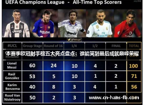 本赛季欧冠射手榜五大亮点盘点:谁能笑到最后成就巅峰荣耀 本赛季欧冠射手榜五大亮点盘点:谁能笑到最后成就巅峰荣耀