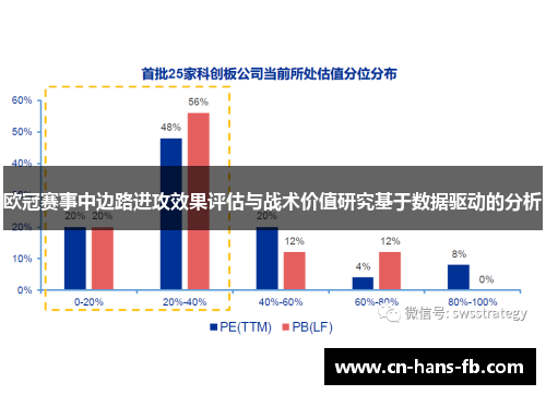 欧冠赛事中边路进攻效果评估与战术价值研究基于数据驱动的分析 欧冠赛事中边路进攻效果评估与战术价值研究基于数据驱动的分析