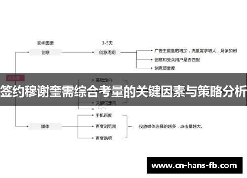 签约穆谢奎需综合考量的关键因素与策略分析