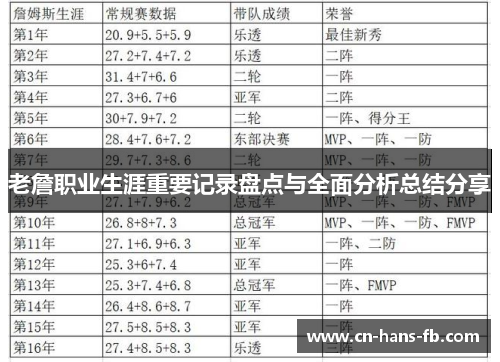 老詹职业生涯重要记录盘点与全面分析总结分享 老詹职业生涯重要记录盘点与全面分析总结分享