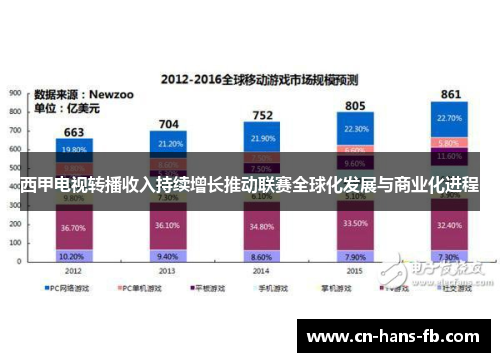 西甲电视转播收入持续增长推动联赛全球化发展与商业化进程