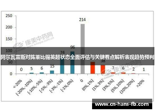 阿尔瓦雷斯对阵莱比锡英超状态全面评估与关键看点解析表现趋势预判
