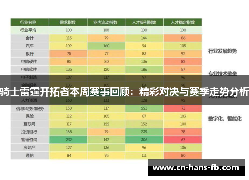 骑士雷霆开拓者本周赛事回顾：精彩对决与赛季走势分析