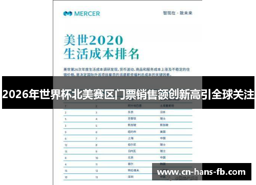 2026年世界杯北美赛区门票销售额创新高引全球关注